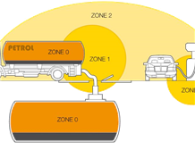Explosion-Proof Area Classification Knowledge